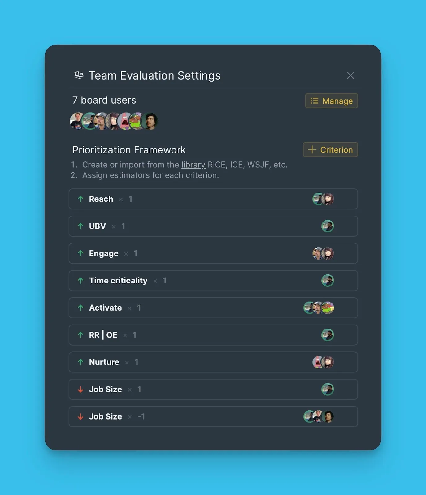 テンプレートが適用されたボード
