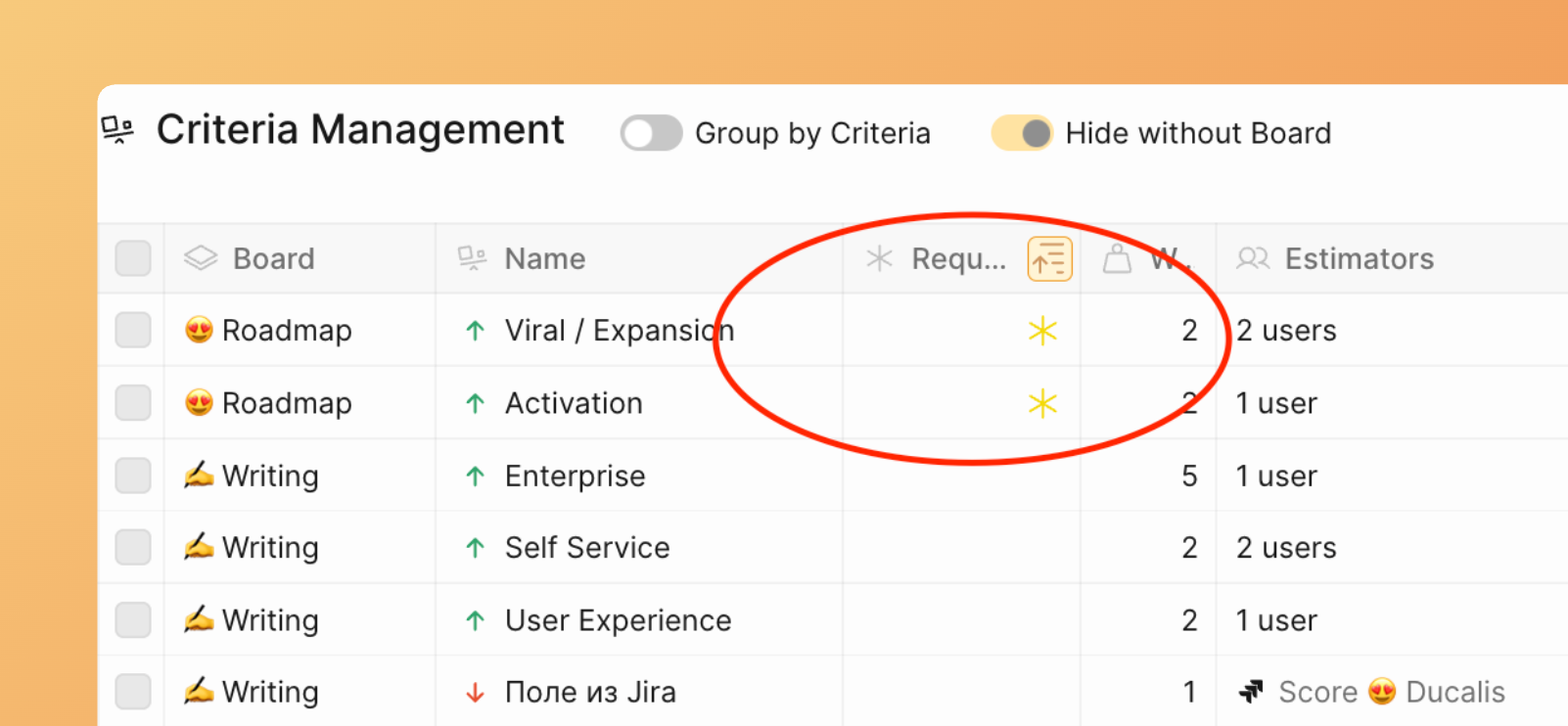 Sorted criteria by required