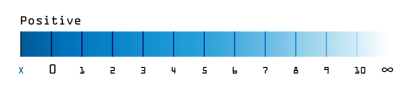 無制限の正の値を示す正の数評価スケール