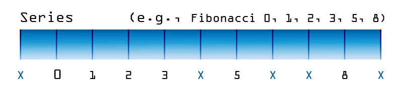 カスタム数値シーケンスを持つシリーズ評価スケール