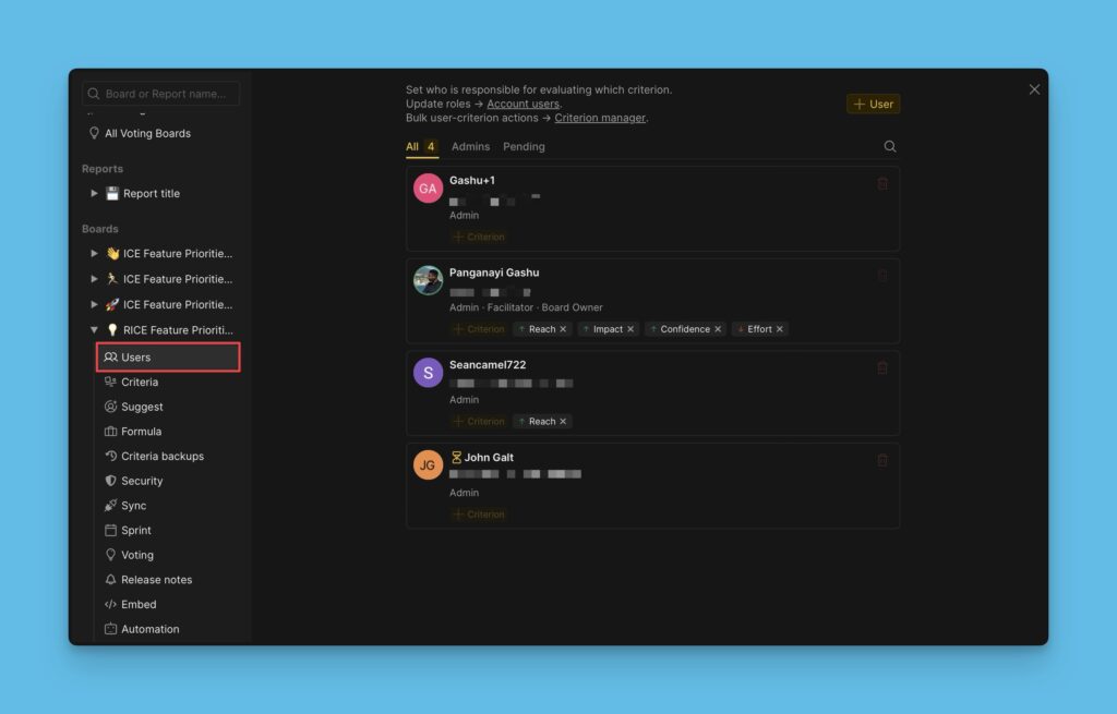 Liste der Board-Nutzer