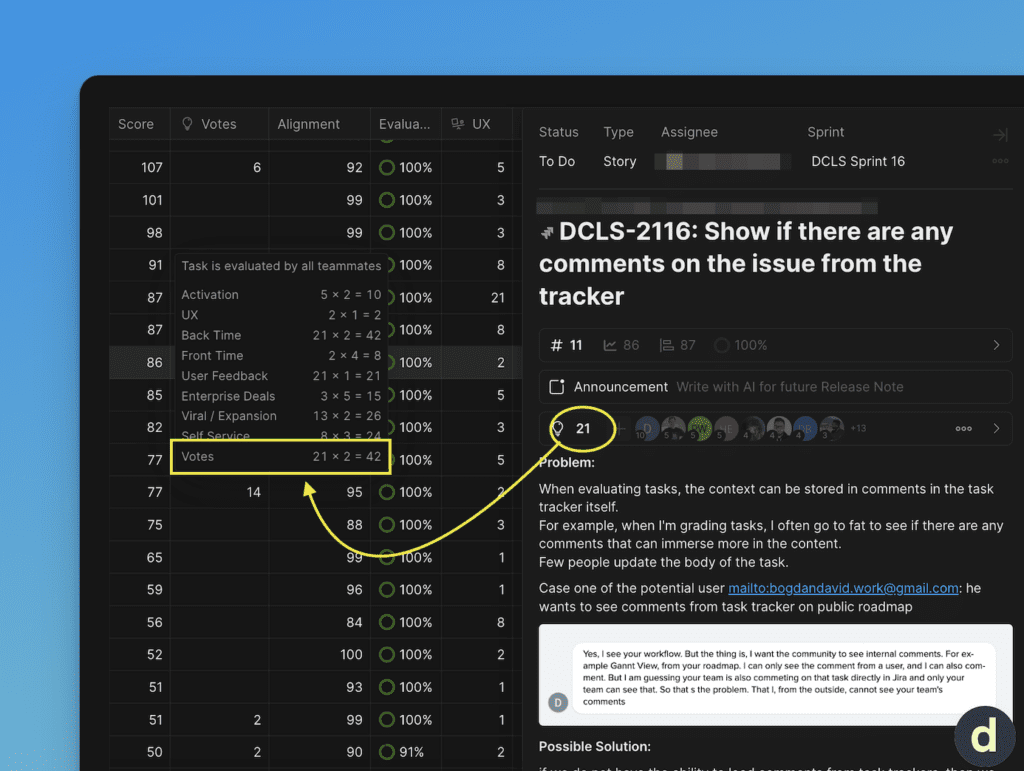投票基準を含む優先度スコア