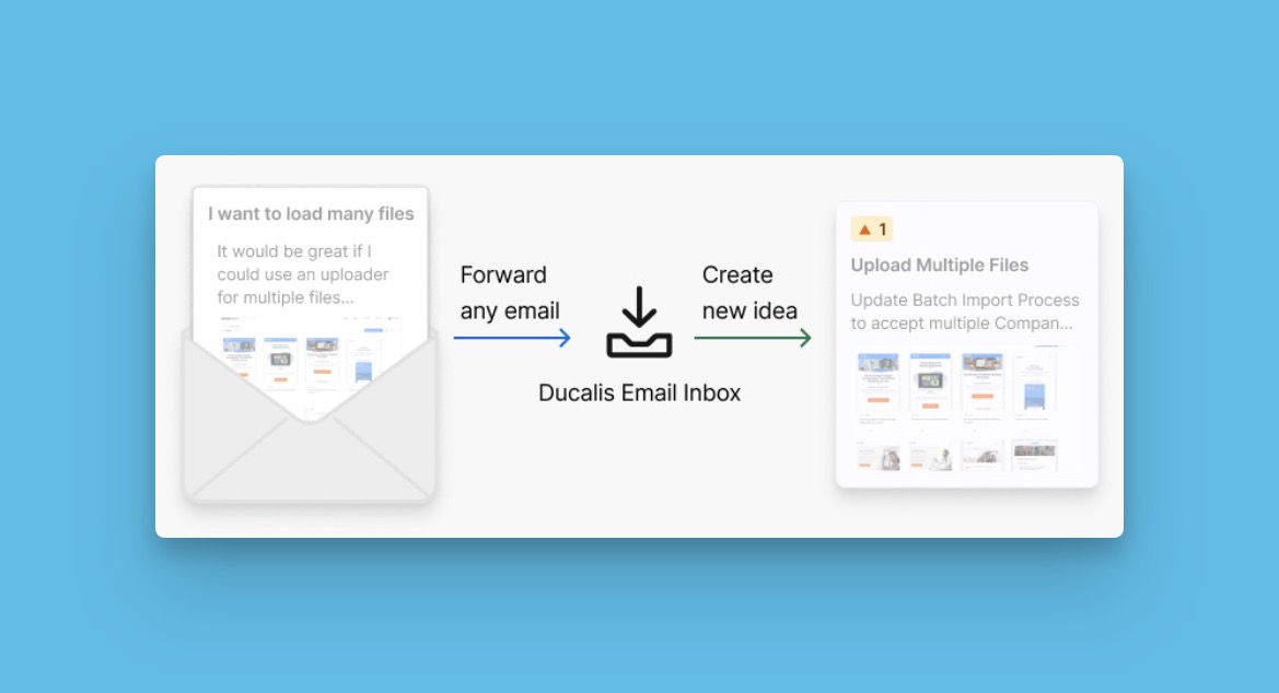 Überblick über die E-Mail-zu-Idee-Funktion mit E-Mail-Konvertierung zu Ideenentwürfen