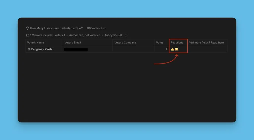 リアクション付きの投票者リスト