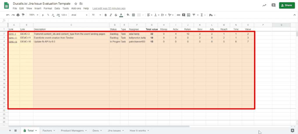 Top-Prioritäten im Total-Tab hervorgehoben