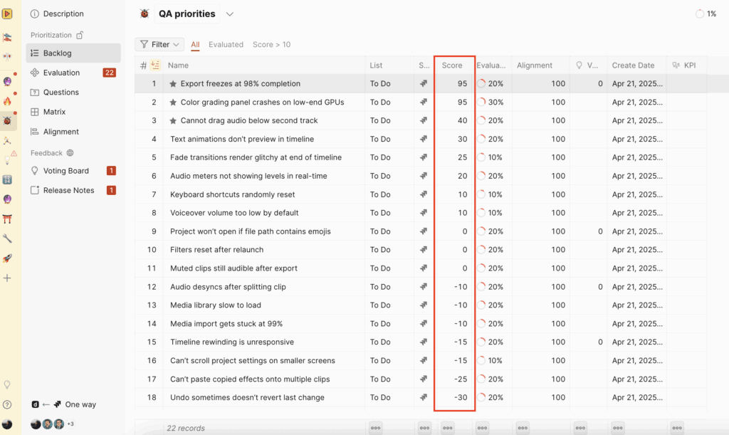 Backlog sorted by priority with scores displayed