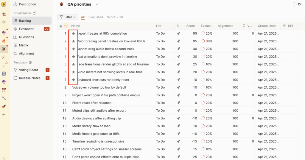 星印でマークされた最優先課題