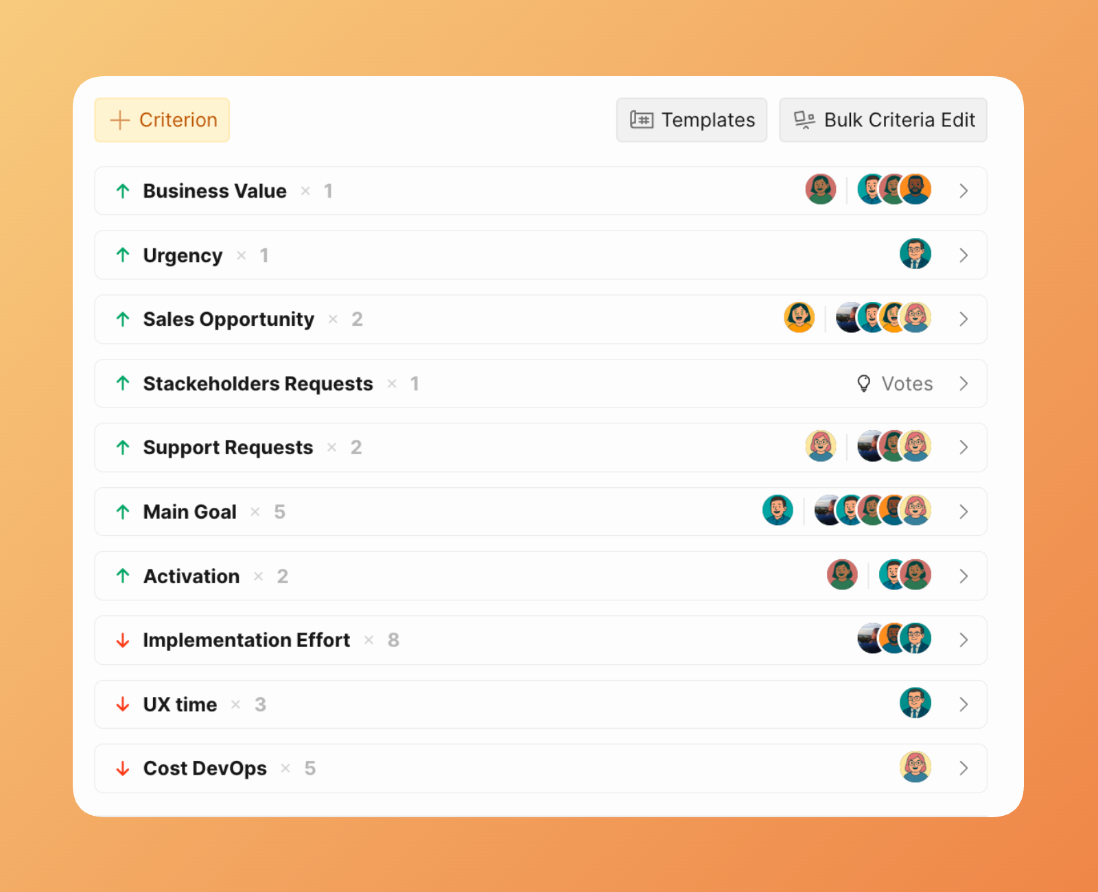 カスタマイズされた基準の例