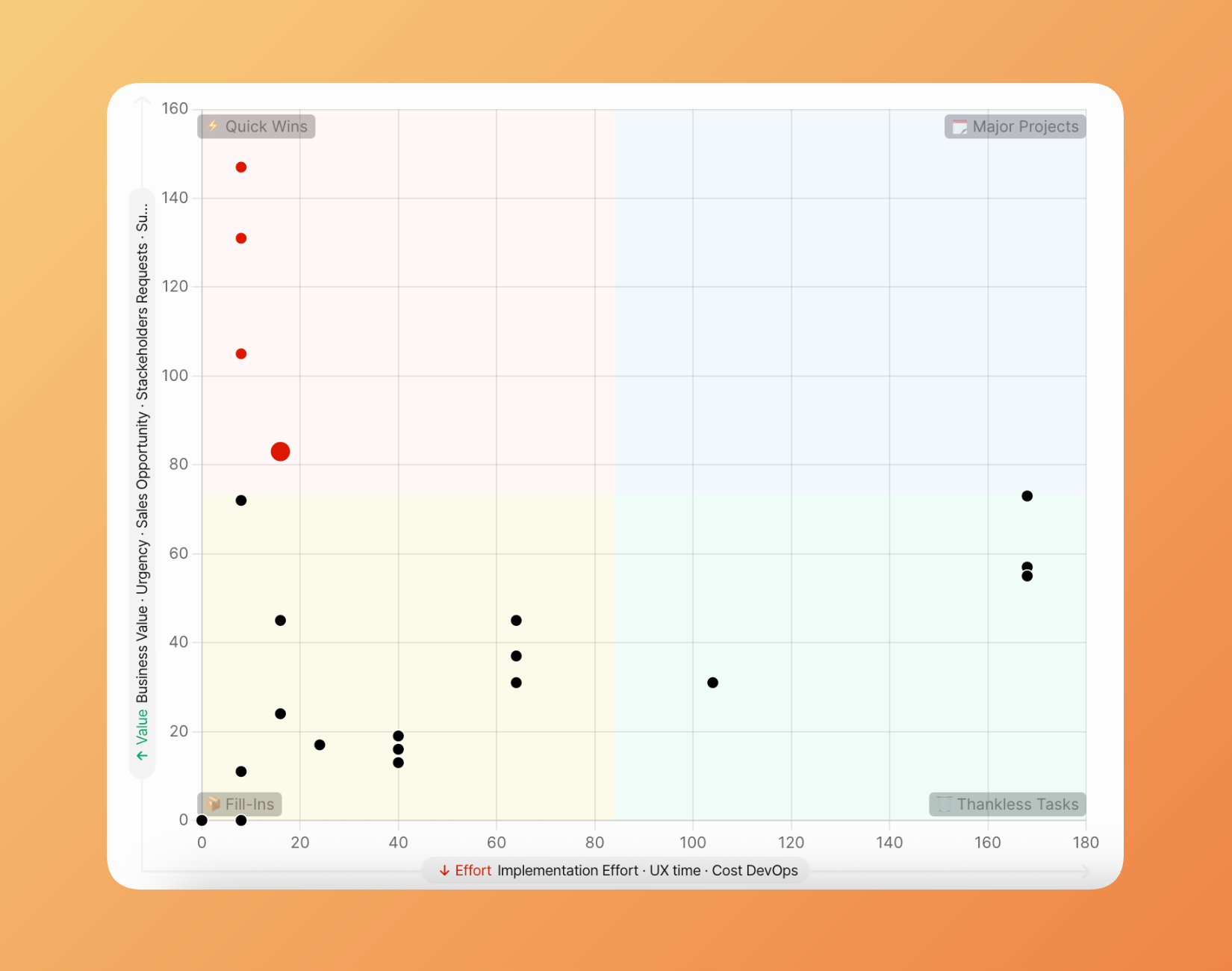 マトリクスレポートをチェック