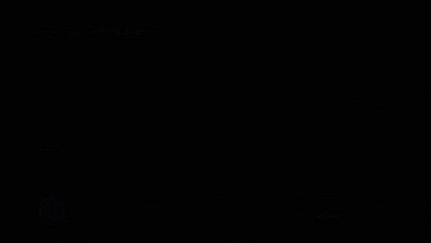 Facilitators hinzufügen oder entfernen