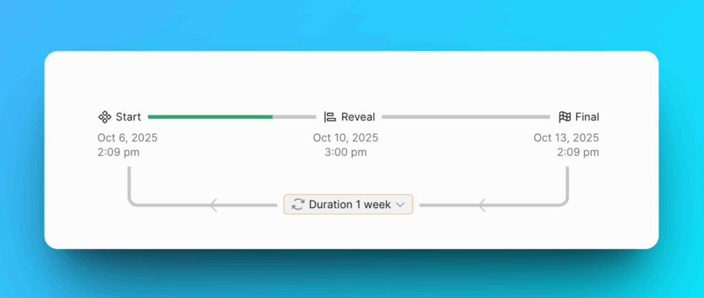 Sprint milestones timeline