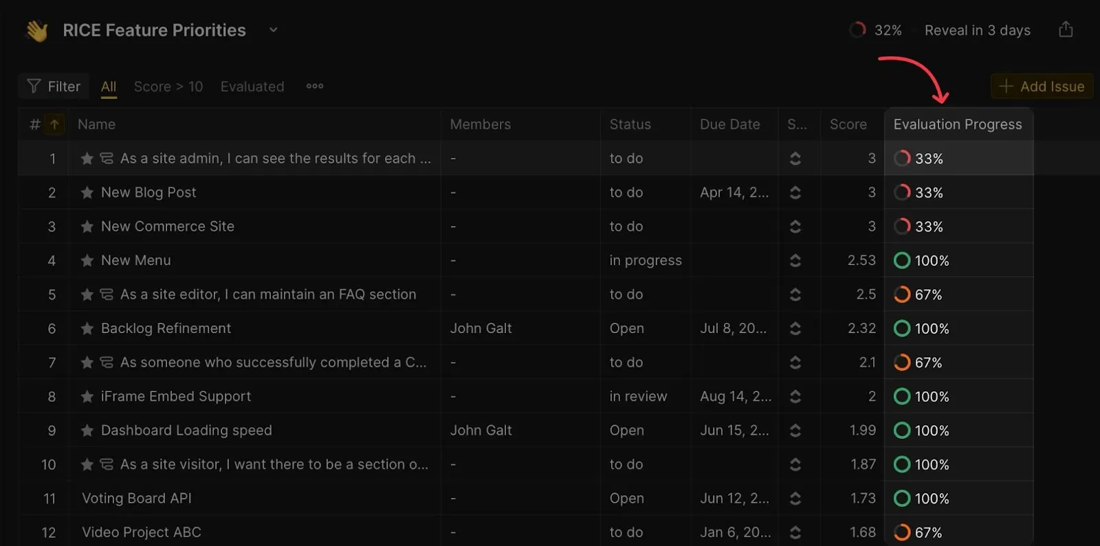 評価の進捗状況列