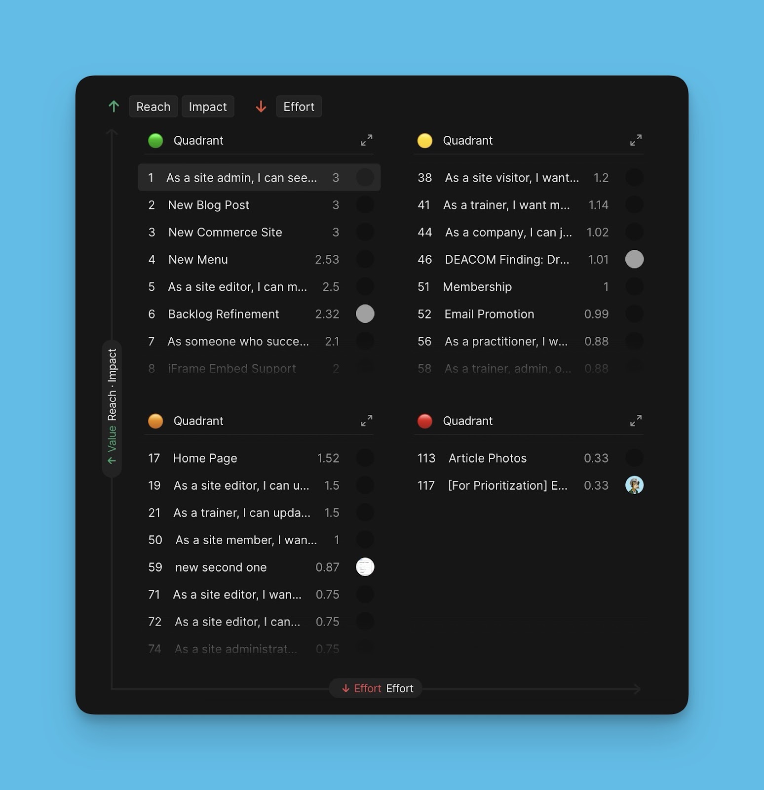 Matrix list view showing Issues in each quadrant