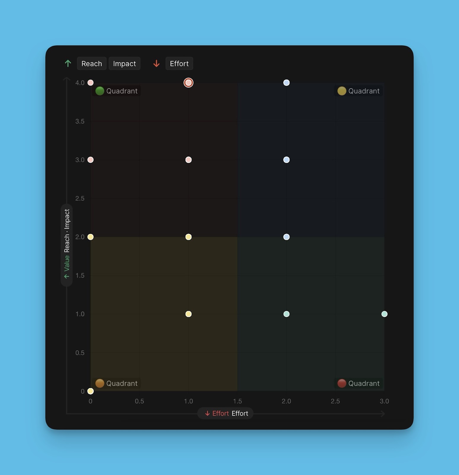 Matrix chart view with color-coded bubbles