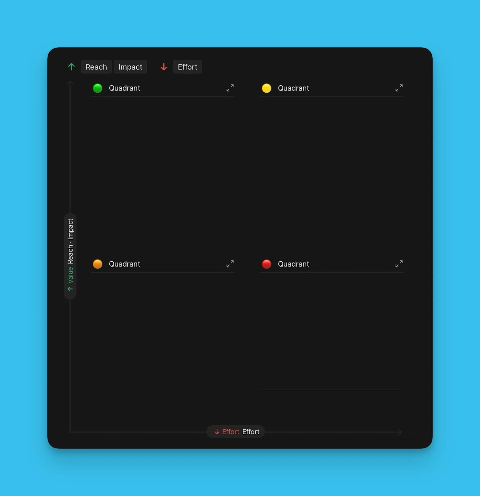 価値 vs 工数の象限を表示するマトリクスページ
