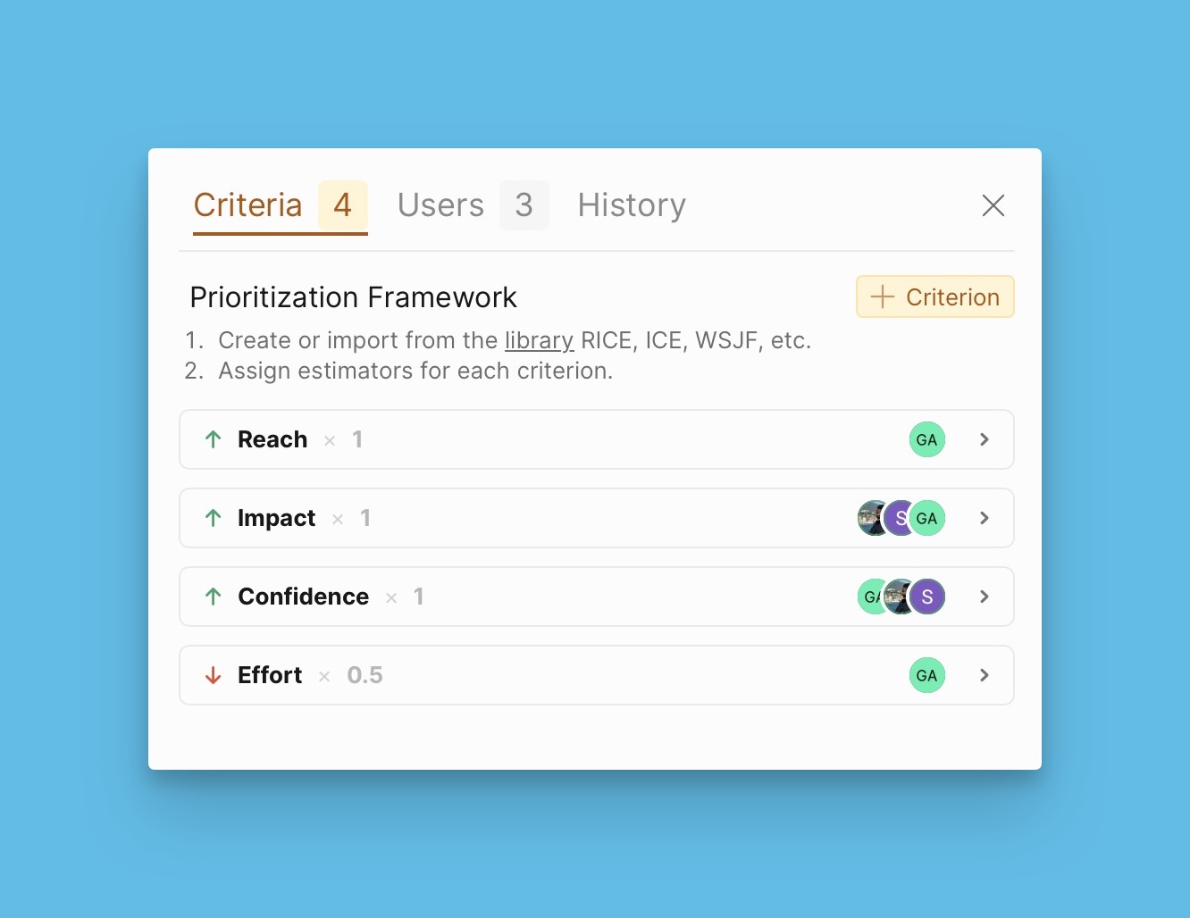 Estimator evaluating Issues
