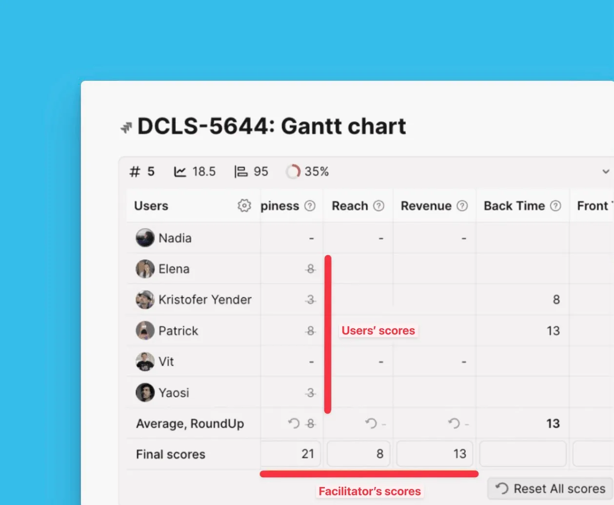 合意度の問題を解決するファシリテーター
