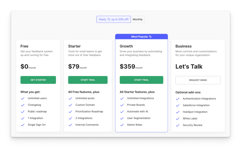 有料プランで月額 400 ドルを示す Canny の価格表