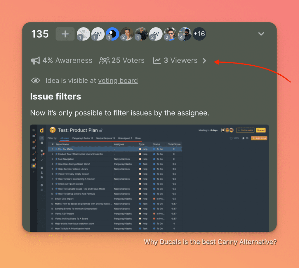 読者統計とエンゲージメント指標を示すチェンジログ分析