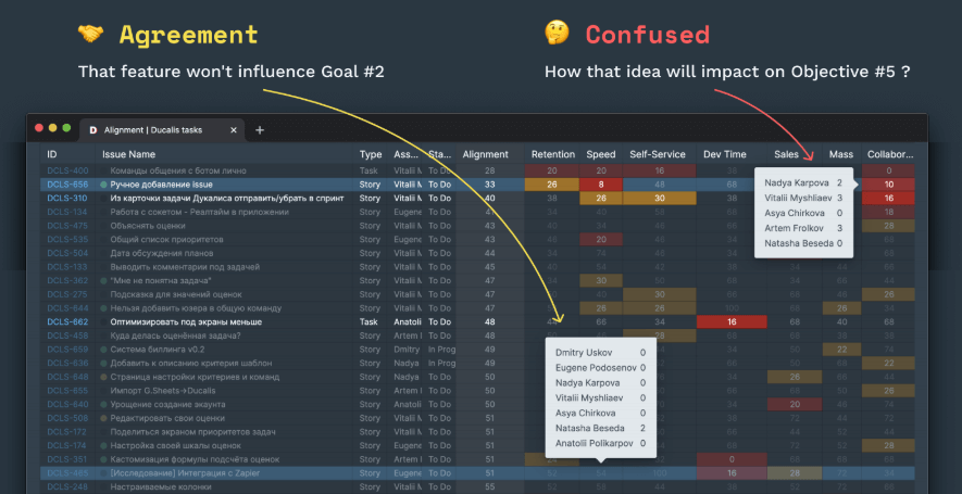 Prioritization tool interface