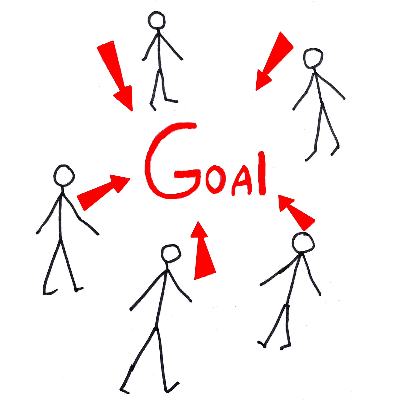 Cross-team evaluation process