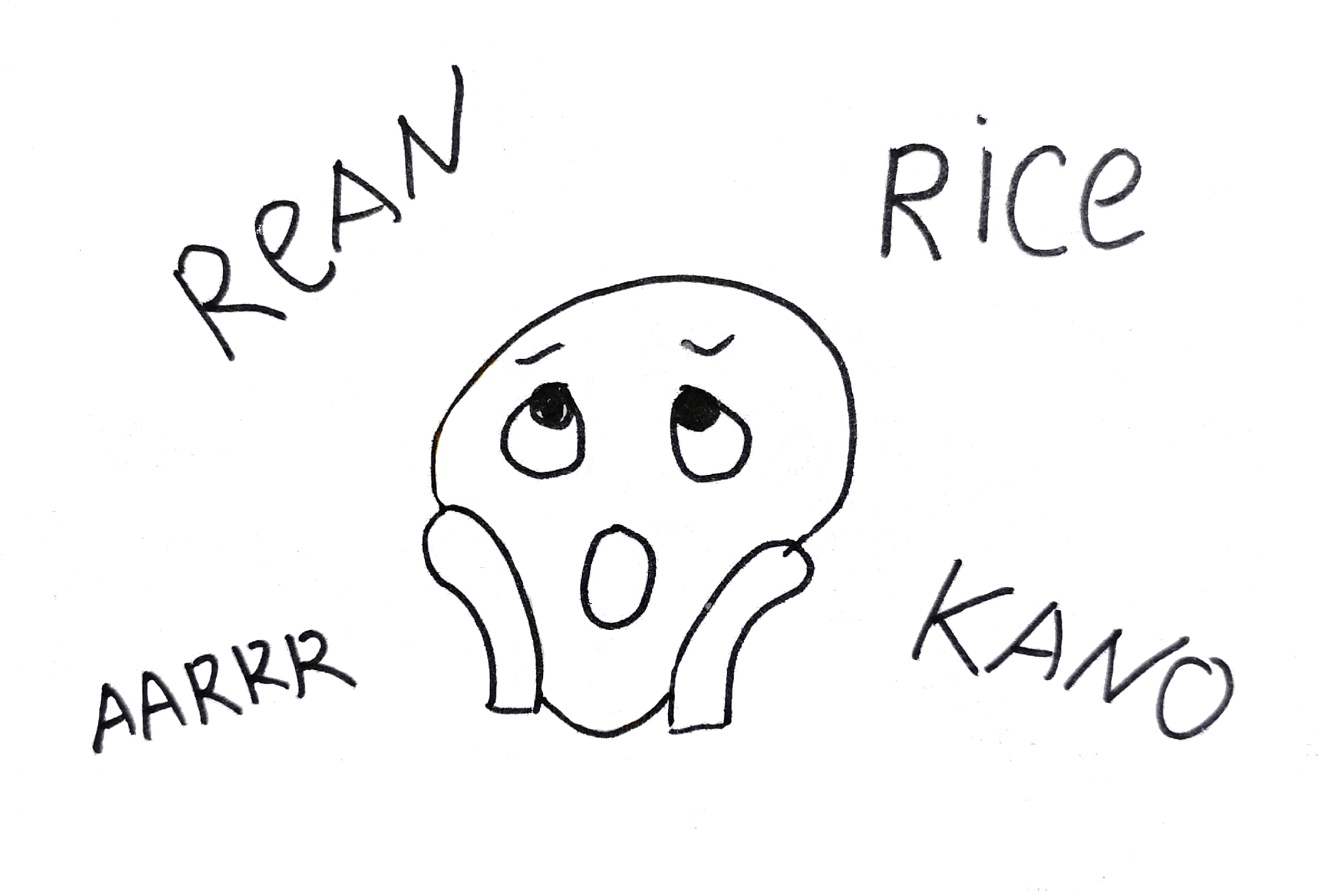 優先順位付けフレームワークの比較