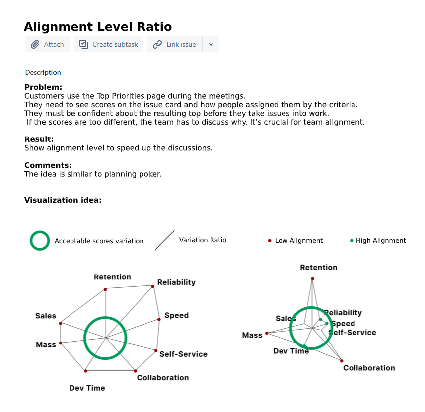 Example of clearly stated issue