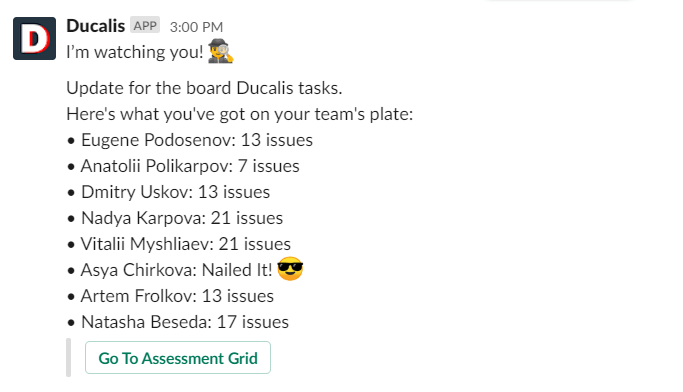 Weekly prioritization schedule