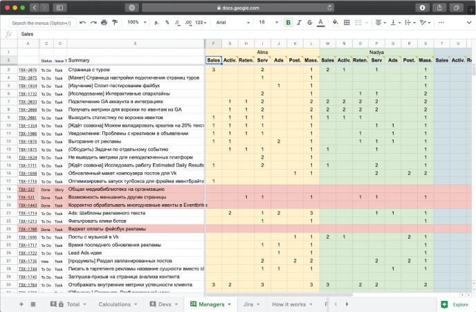 Spreadsheet prioritization challenges
