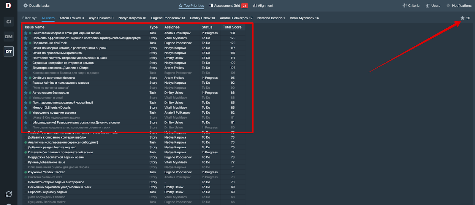 Prioritized task list