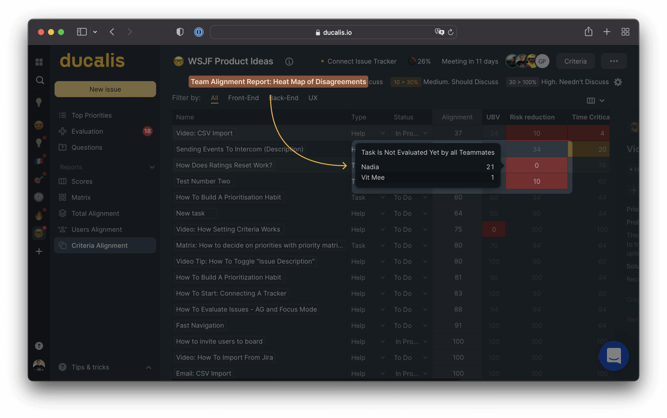 Team Alignment report showing agreement on priorities