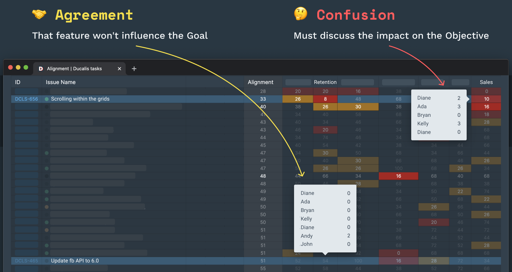 Scattered Evaluation scores showing team misalignment