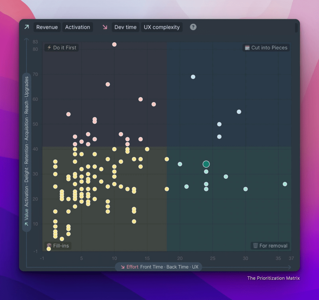 Chart matrix view