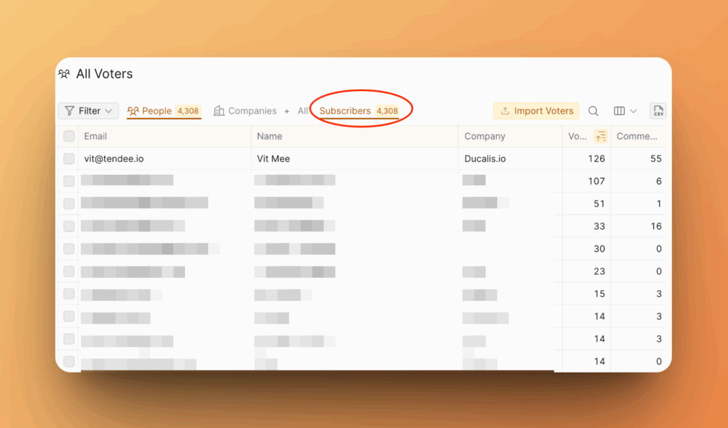 Filter Subscribers zeigt Nutzende, die Benachrichtigungen erhalten