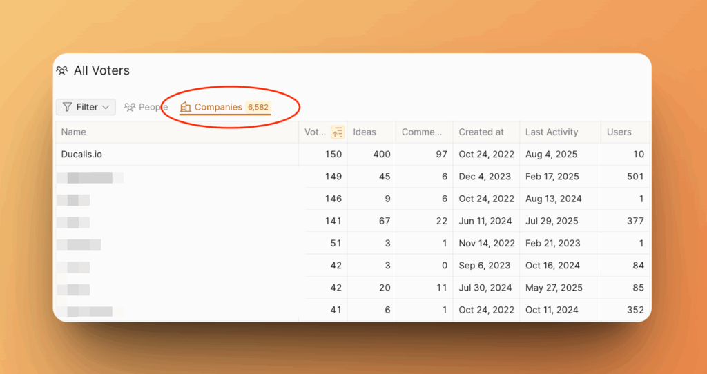 組織レベルの投票とアイデアの統計を表示する会社フィルタ