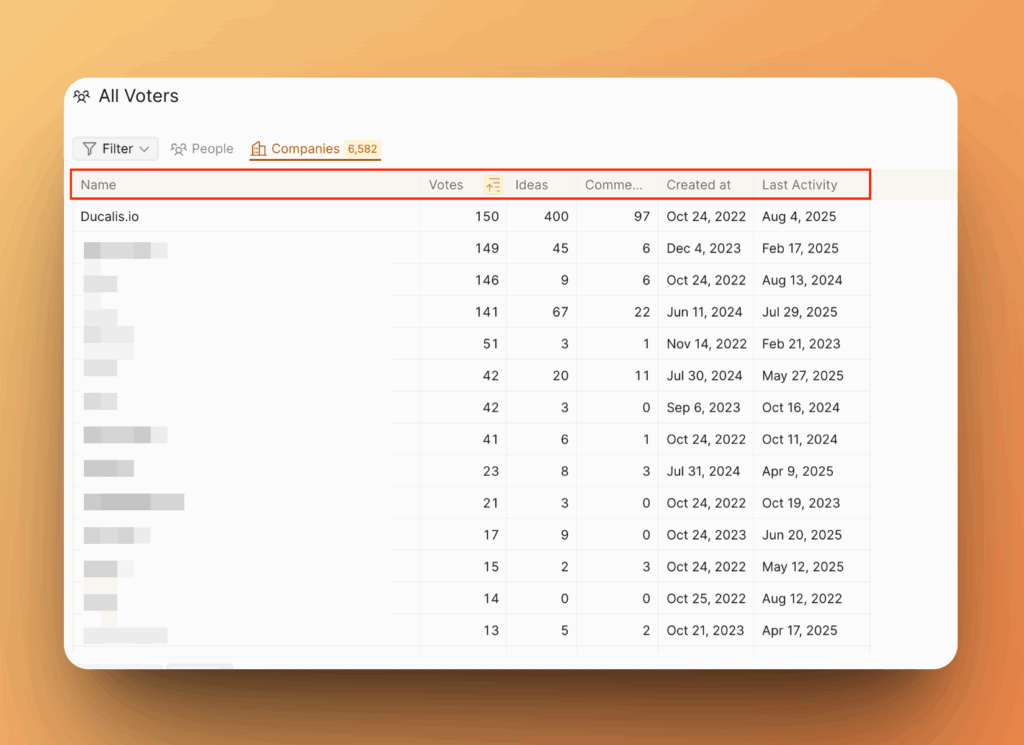 Filter Companies zeigt aggregierte Unternehmensstatistiken
