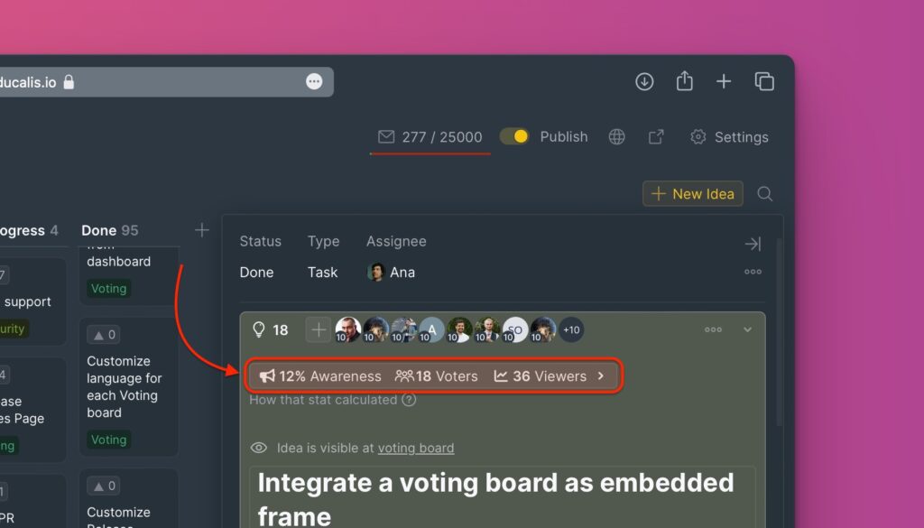 Analytics-Zusammenfassung mit Bekanntheit, Abstimmenden und Betrachtern