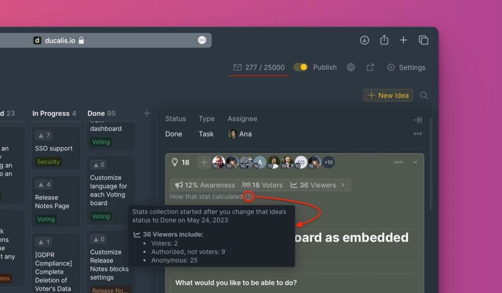 Aufschlüsselung der Betrachter nach Typ