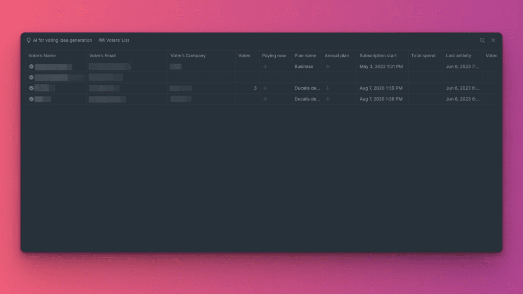 Detaillierte Liste der Abstimmenden mit Lesestatus