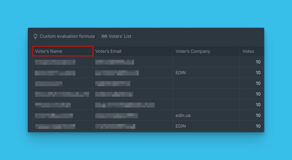 Namen der Abstimmenden auf Ideen angezeigt