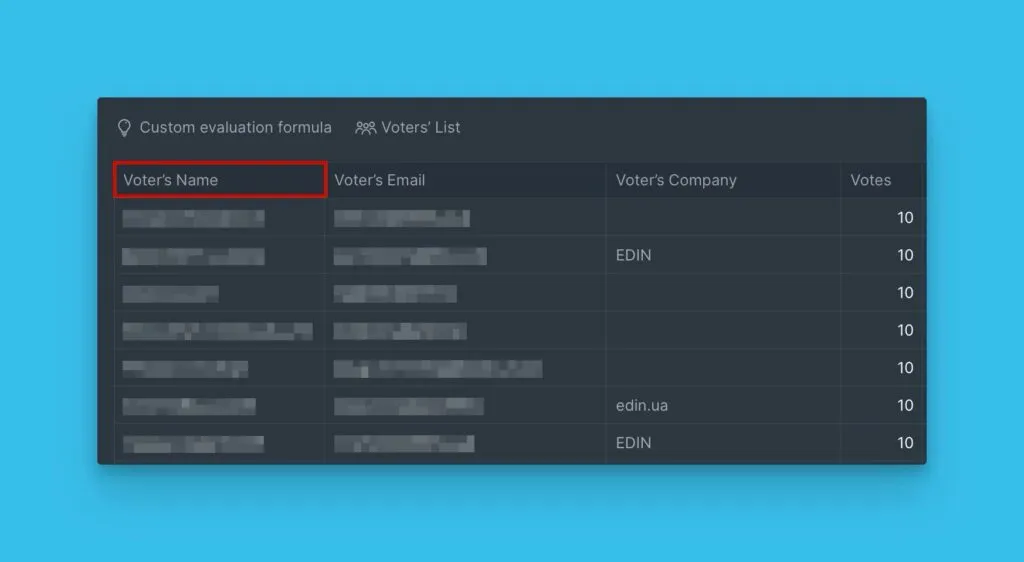 アイデアに表示される投票者名