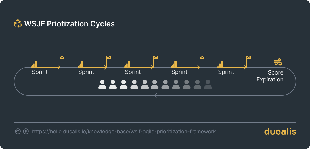 PlayStation Network - SAFe: Enabling Value Delivery - Scaled Agile